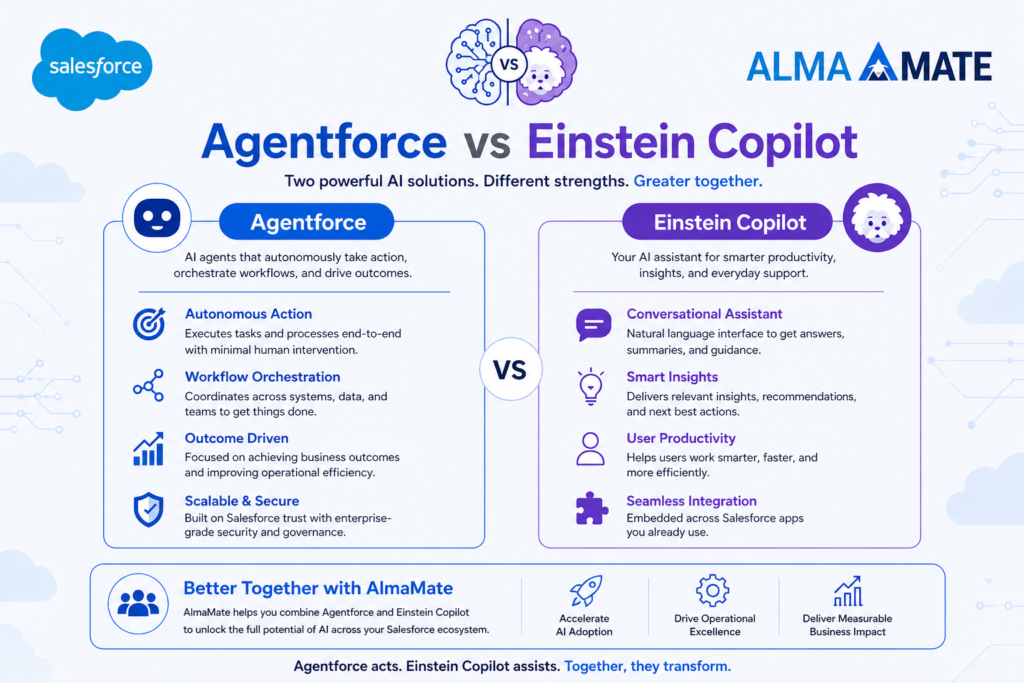 Agentforce vs Einstein Copilot: Facts you must know  in 2026